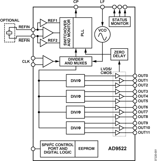 AD9522-1/PCBZ