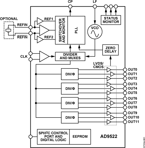 AD9522-3/PCBZ