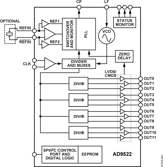 AD9522-4BCPZ