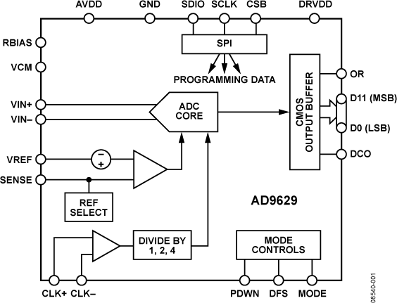 AD9629BCPZRL7-40