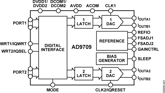 AD9709ASTZ