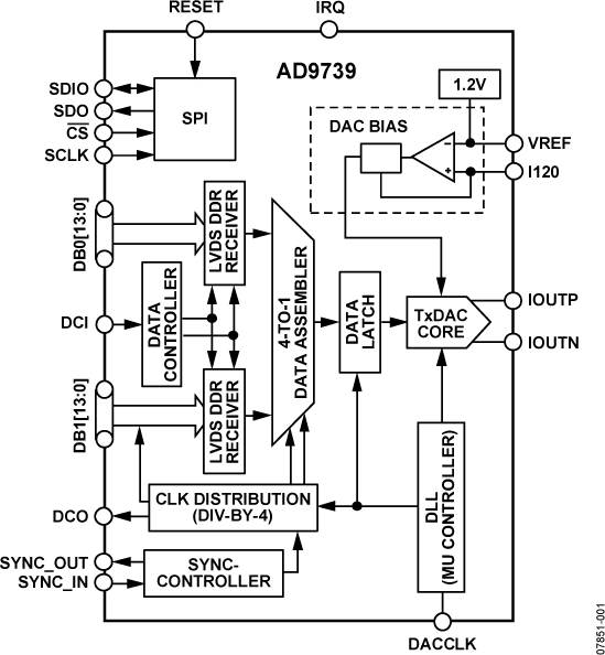 AD9739BBCZ