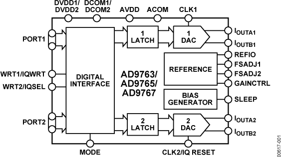 AD9767ASTZRL