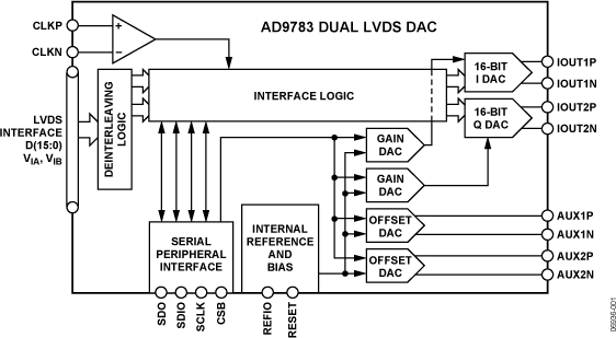 AD9781BCPZ