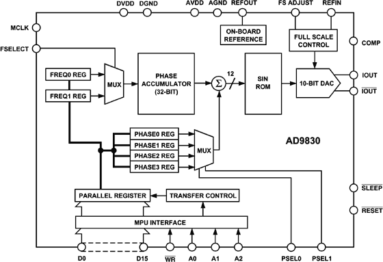 AD9830ASTZ