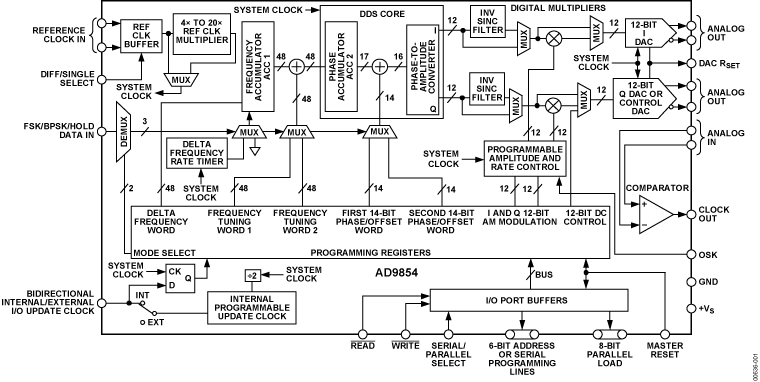 AD9854ASTZ