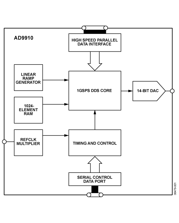 AD9910BSVZ-REEL