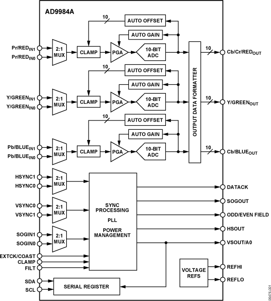 AD9984AKSTZ-170