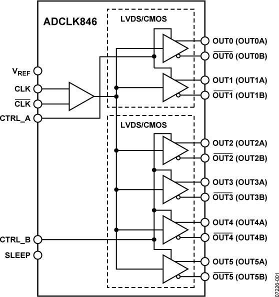 ADCLK846BCPZ