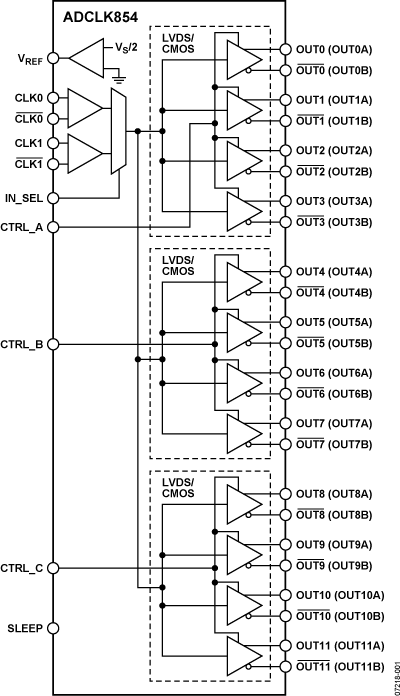 ADCLK854BCPZ