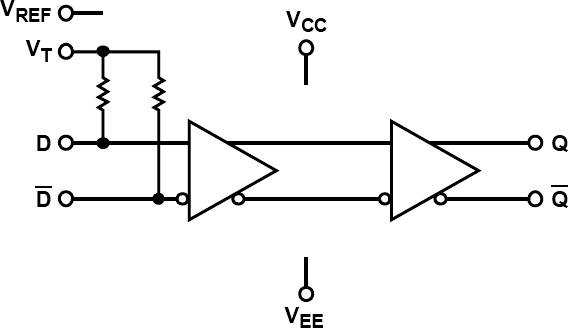 ADCLK905BCPZ-R7