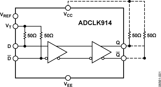 ADCLK914BCPZ-R7