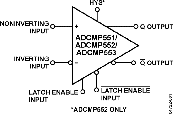 ADCMP553BRMZ
