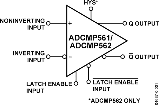 ADCMP561BRQZ