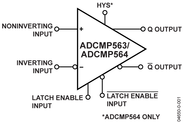 ADCMP563BRQZ