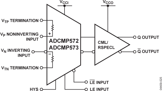 EVAL-ADCMP573BCPZ