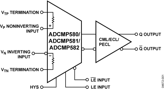 ADCMP581BCPZ-RL7
