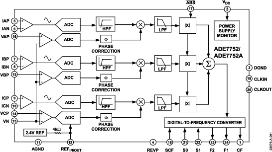 ADE7752AARZ