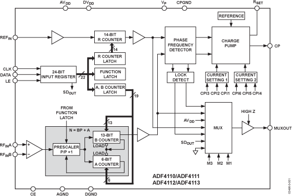 ADF4113BRUZ