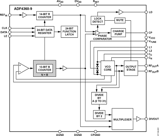 ADF4360-9BCPZ