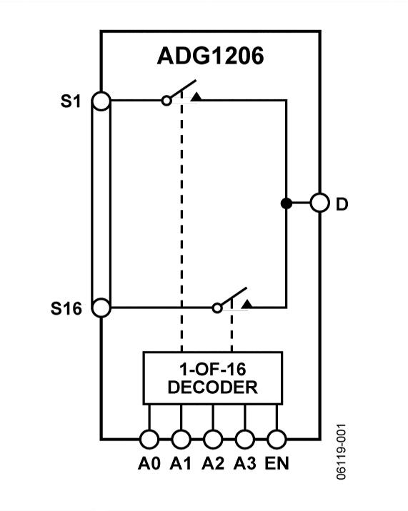 ADG1206YRUZ
