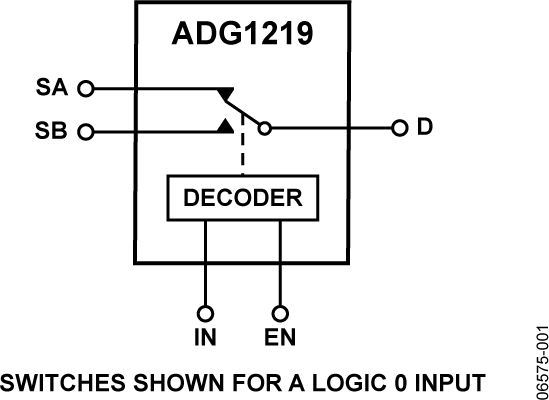 ADG1219BRJZ-REEL7