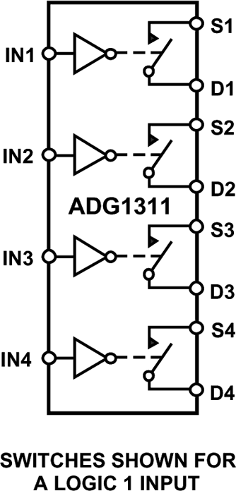 ADG1311YRZ