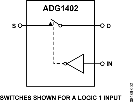 ADG1402BCPZ-REEL7