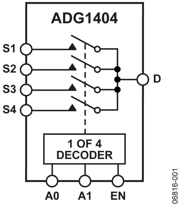 ADG1404YRUZ