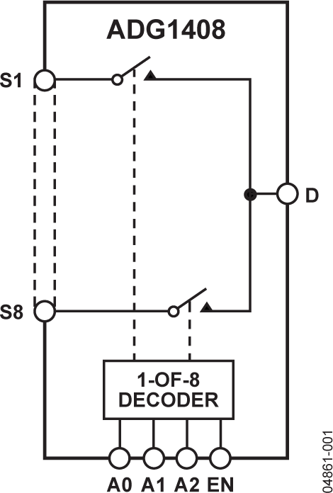 ADG1408YCPZ-REEL7
