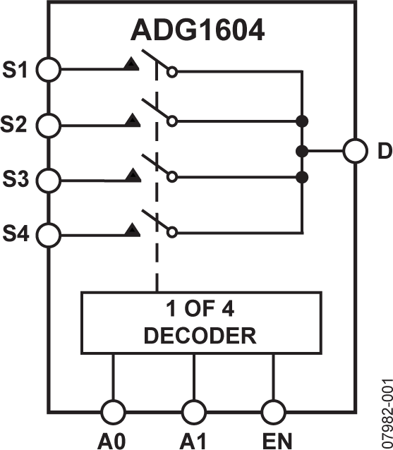ADG1604BRUZ
