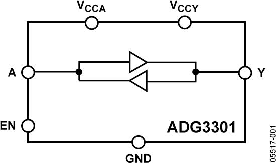 ADG3301BKSZ-REEL7