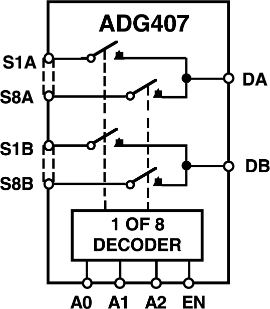 ADG407BPZ