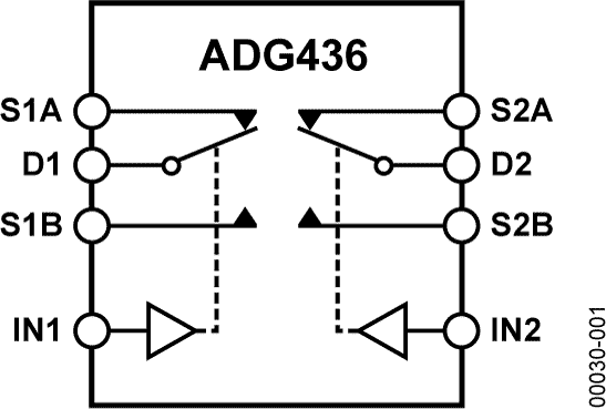 ADG436BRZ