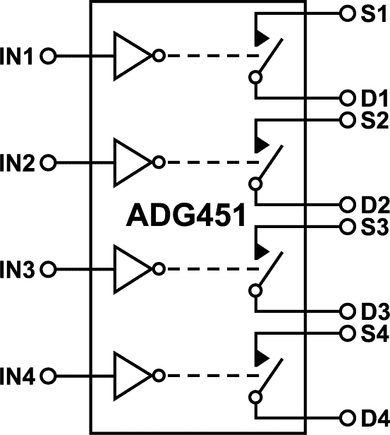 ADG451BRUZ