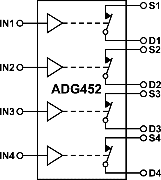 ADG452BRZ-REEL7