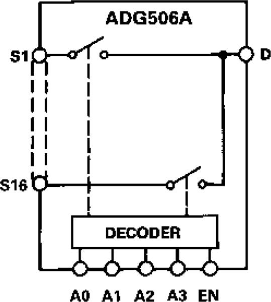 ADG506ATE/883B