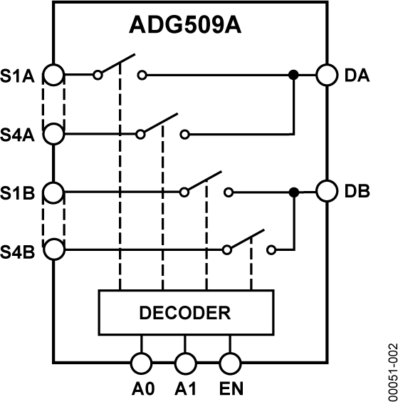 ADG509AKRZ-REEL