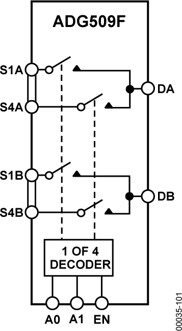 ADG509FBRNZ
