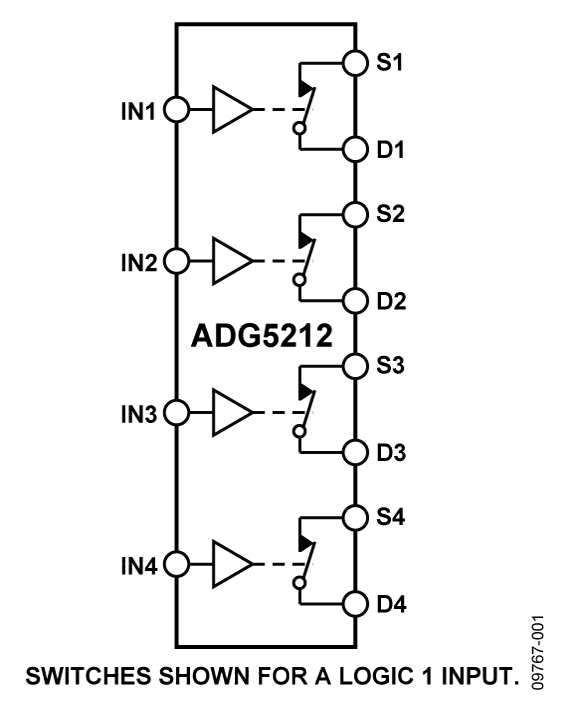 ADG5212BRUZ
