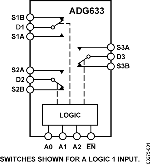 ADG633YCPZ