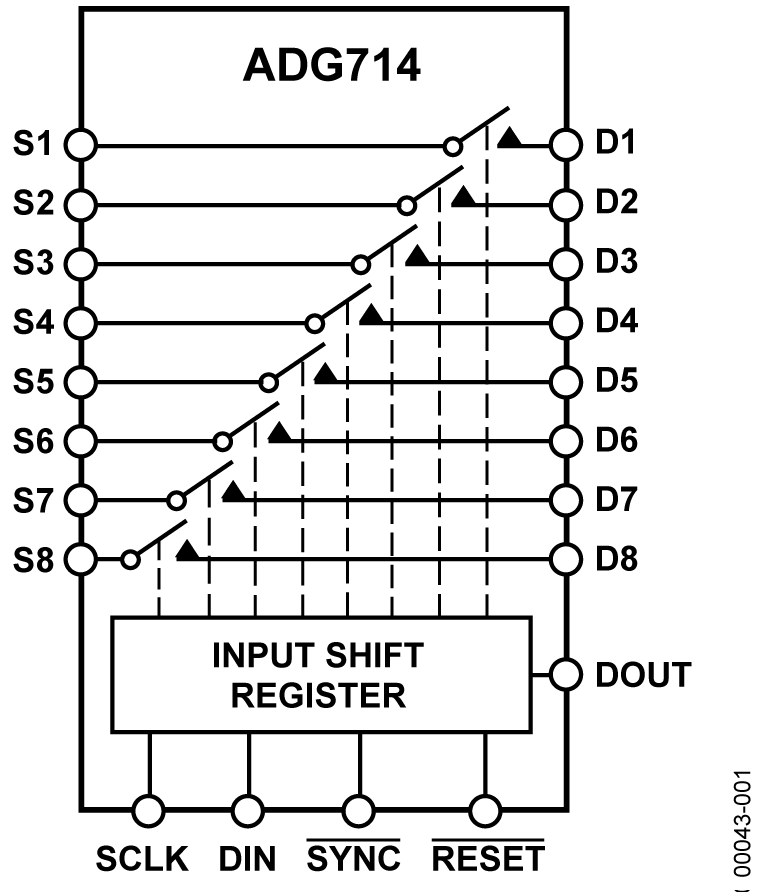 ADG714BRUZ