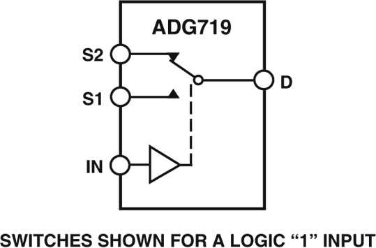 ADG719BRTZ-REEL7