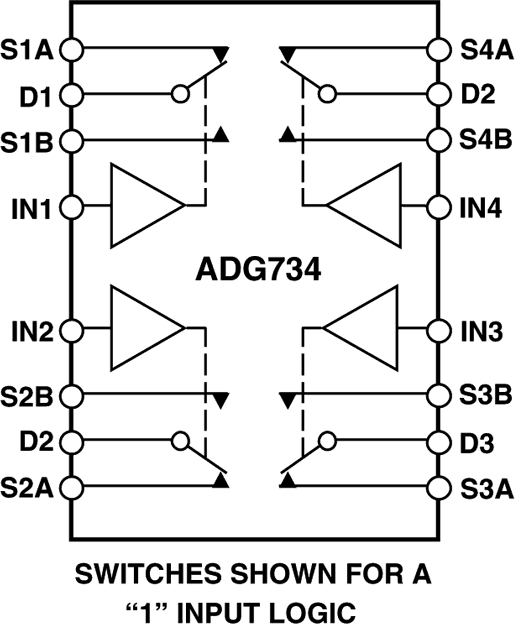 ADG734BRUZ