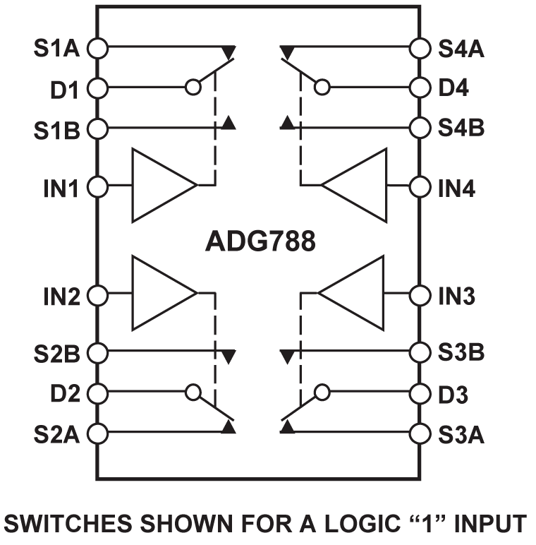 EVAL-ADG788EBZ