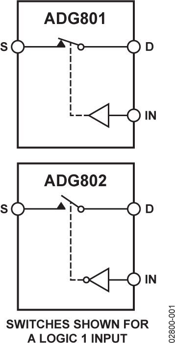 ADG801BRTZ-REEL7