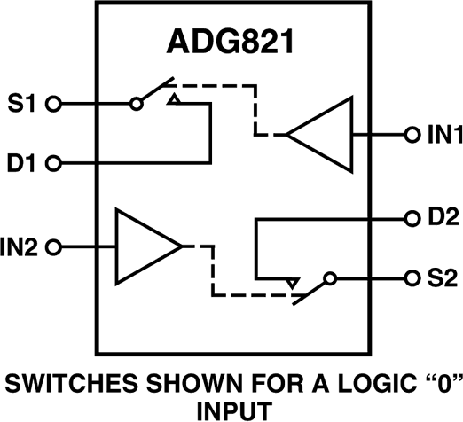 ADG821BRMZ