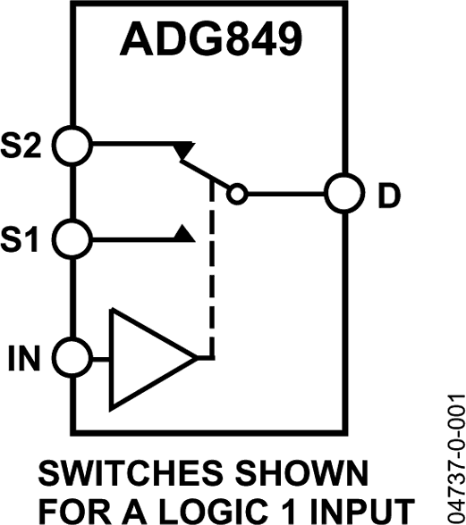 ADG849YKSZ-500RL7