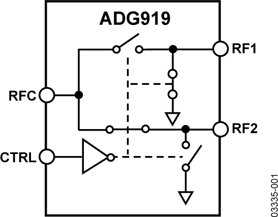 ADG919BCPZ-REEL7