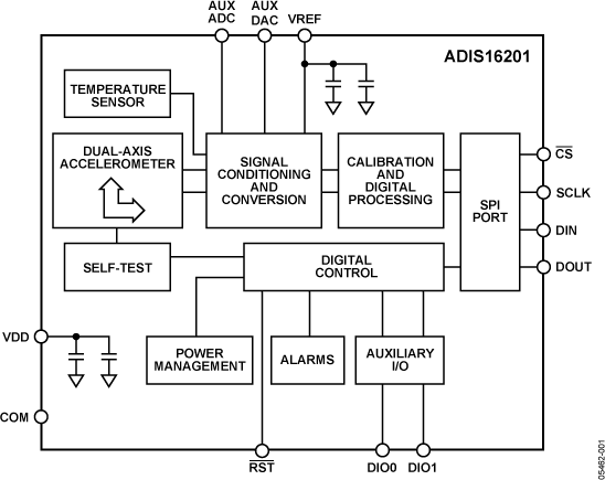 ADIS16201CCCZ